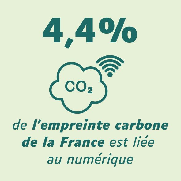empreinte carbone du numérique