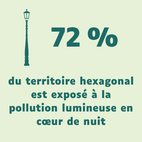 72% du territoire hexagonal exposé à la pollution lumineuse