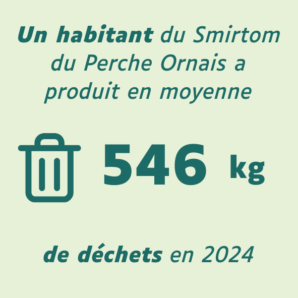 chaque habitant du smirtom a produit en moyenne 546 kg de déchets en 2023